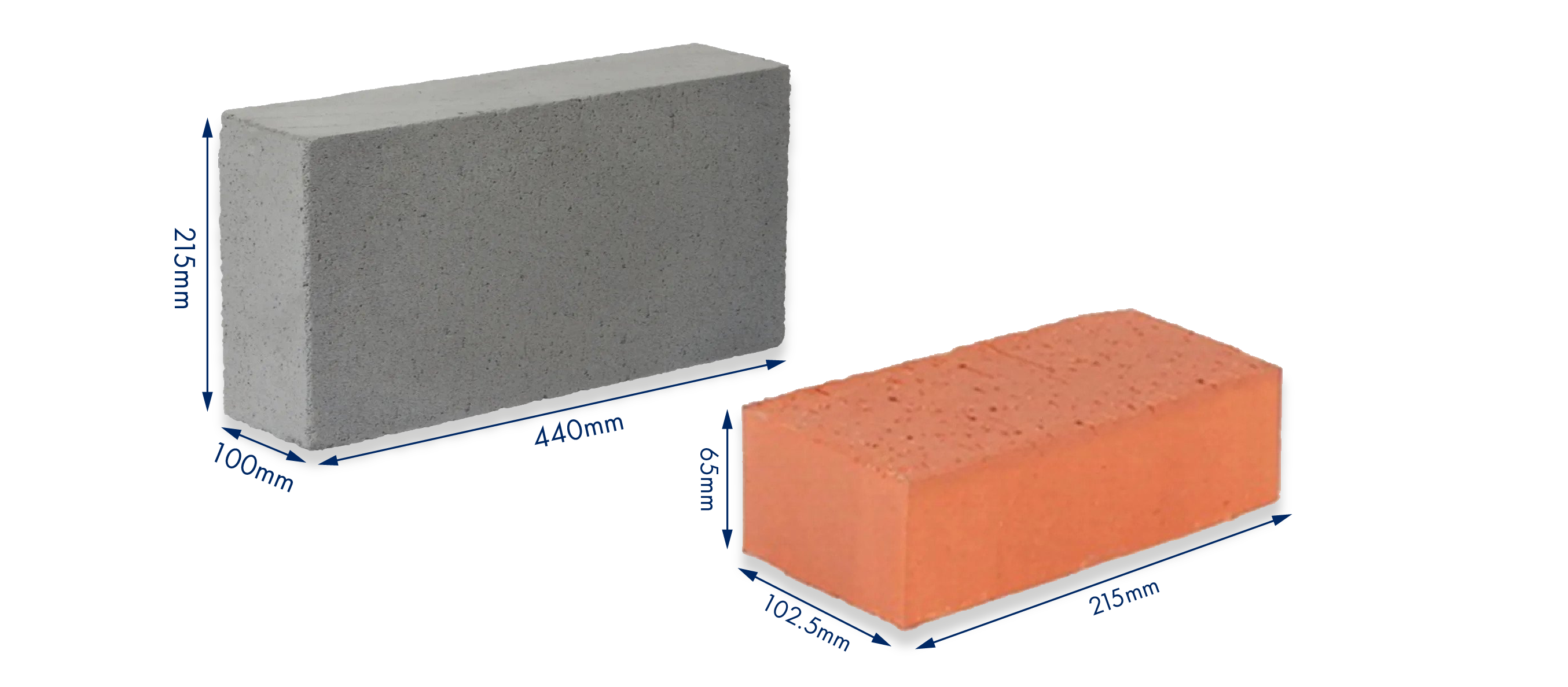 Brick sizes