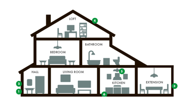 Renovate Sustainably With Innovation Jewson Renovate Sustainably With Innovation Jewson