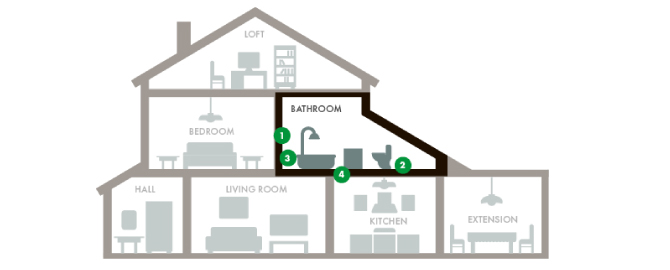 Four steps to build a better bathroom.