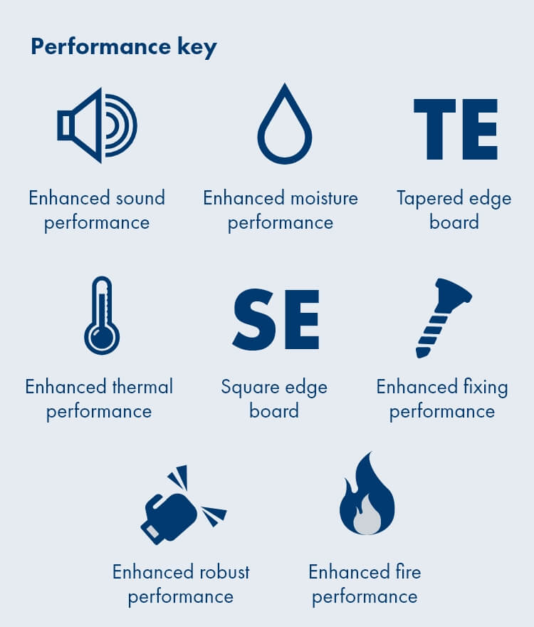 Plasterboard performance key