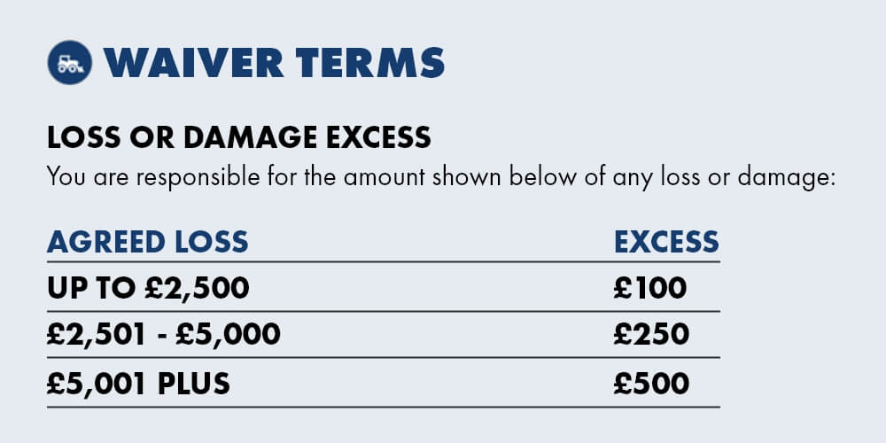 Tool Hire Waiver information