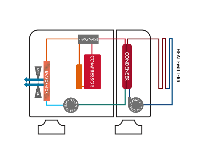 Air Source Heat Pumps