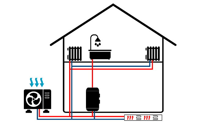 Air Source Heat Pumps