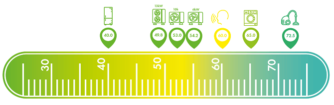 Air Source Heat Pump Noise Levels